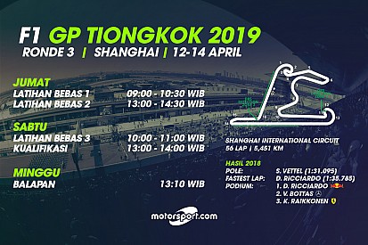 Jadwal lengkap F1 GP Tiongkok 2019