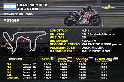 Horarios GP de Argentina de MotoGP