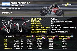 Horarios GP de Argentina de MotoGP