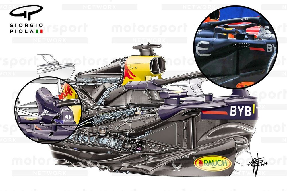 Dettaglio Red Bull Raciing RB20