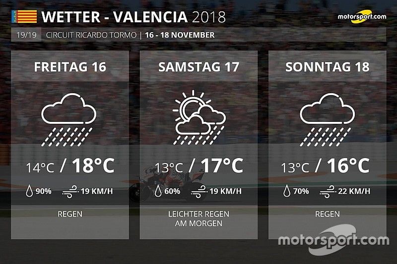 Historie, Wetter, Zeitplan: Alle Infos zum MotoGP-Finale in Valencia