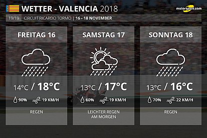 Historie, Wetter, Zeitplan: Alle Infos zum MotoGP-Finale in Valencia