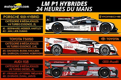 Quels sont les types de voitures aux 24 Heures du Mans ?