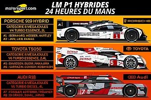 Quels sont les types de voitures aux 24 Heures du Mans ?