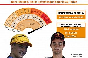 Dani Pedrosa: Rekor kemenangan selama 16 tahun