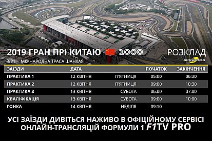 Інфографіка Гран Прі Китаю: розклад, шини, статистика