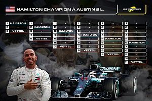 Hamilton Champion du monde à Austin si...