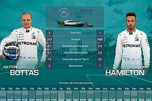 Duelo entre compañeros de F1 temporada 2018