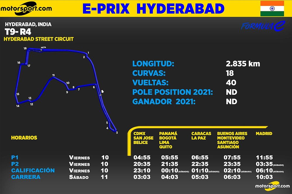 Horarios para el E-Prix de Hyderabad 2023