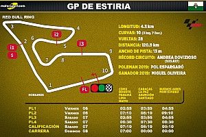 Horarios para Latinoamérica del GP de Estiria MotoGP