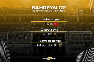 Motorsport.com Türkiye, Bahreyn GP hafta sonunda 1. oldu!