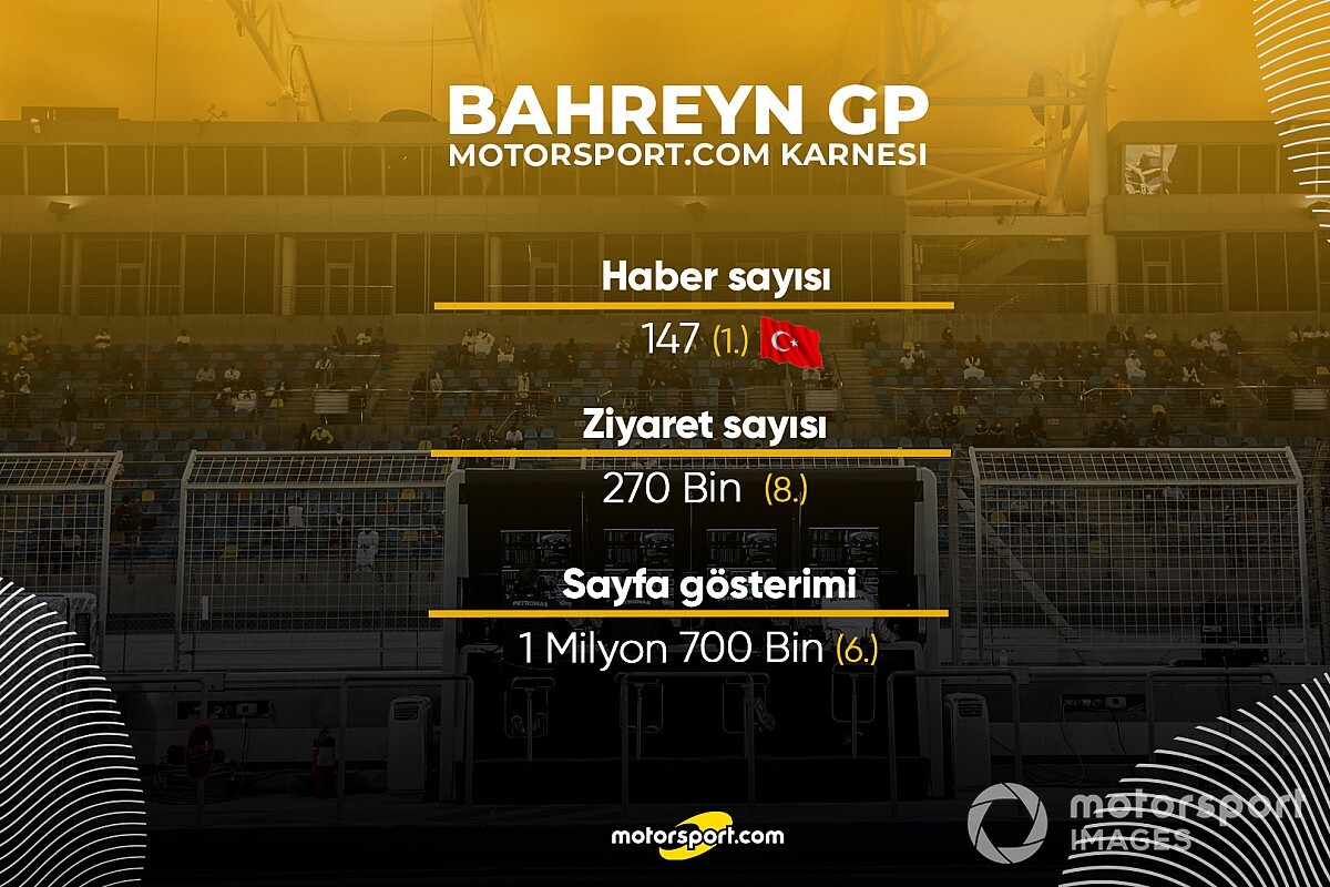 Motorsport.com Türkiye, Bahreyn GP hafta sonunda 1. oldu!