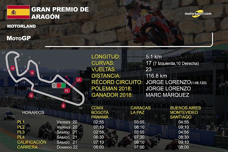 Horarios y datos GP de Aragón MotoGP