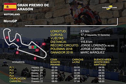 Horarios y datos GP de Aragón MotoGP