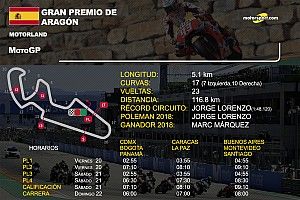 Horarios y datos GP de Aragón MotoGP