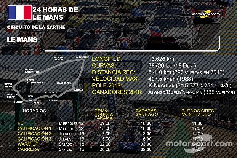 Horarios para las 24h de Le Mans