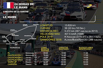 Horarios para las 24h de Le Mans