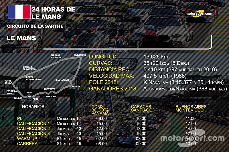Horarios para las 24h de Le Mans