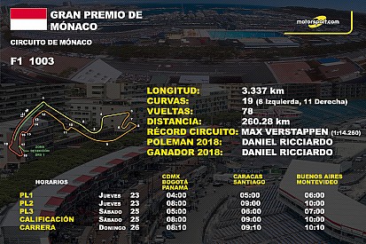 Horarios y datos del GP de Mónaco de F1