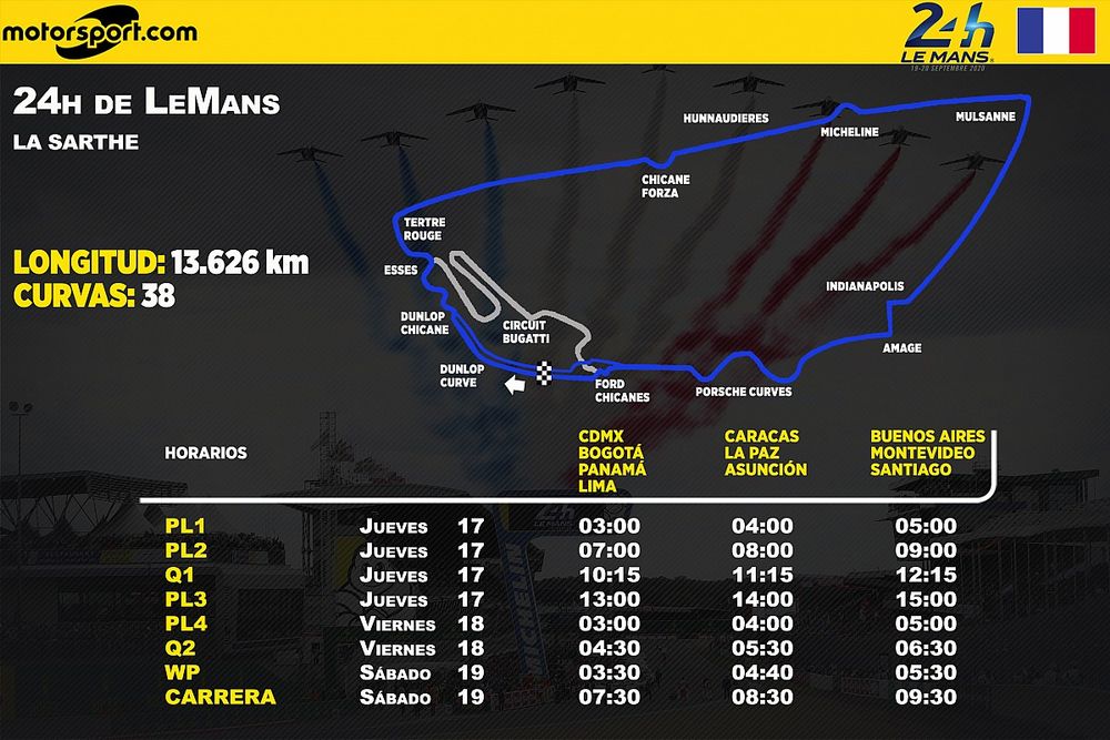 Los horarios para Latinoamérica de las 24 Horas de Le Mans 2020