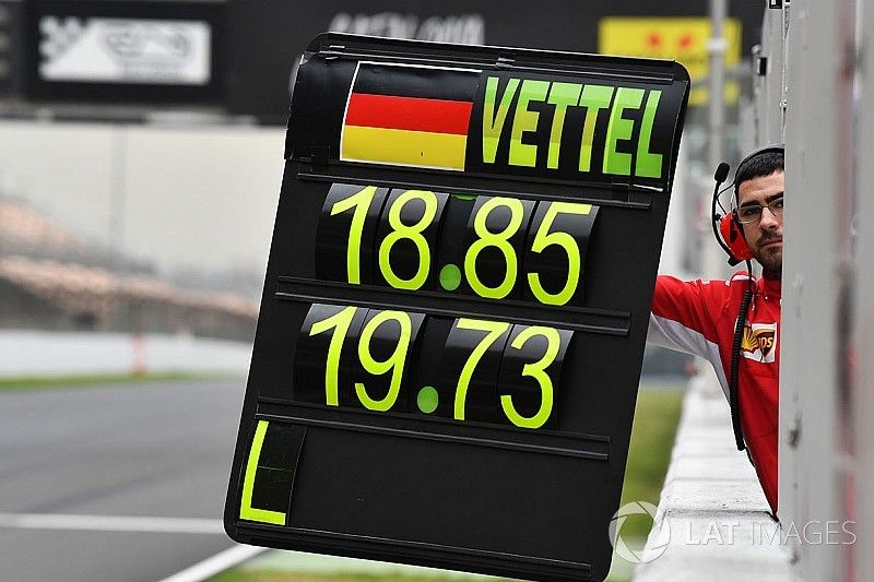 Resultados de los dos test de F1 en Barcelona