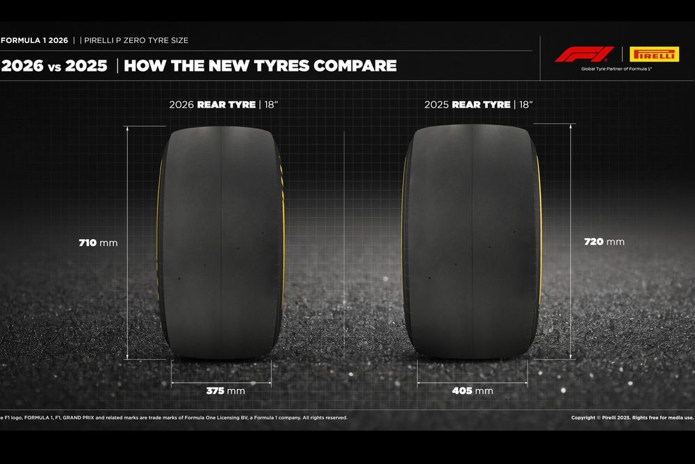 Neum&aacute;ticos Pirelli de la F1 2026