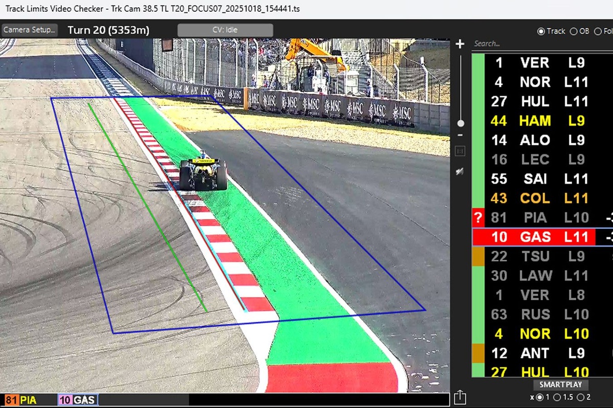 Exclusiva: el nuevo sistema que supervisará los límites de la pista en la F1