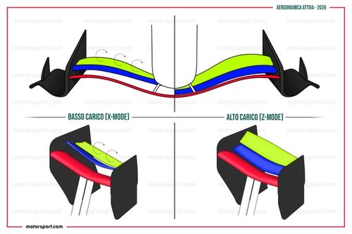 El alerón delantero móvil debutará en la F1 en las pruebas de Pirelli para 2026