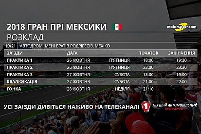 Гран Прі Мексики: розклад телевізійних трансляцій і статистика