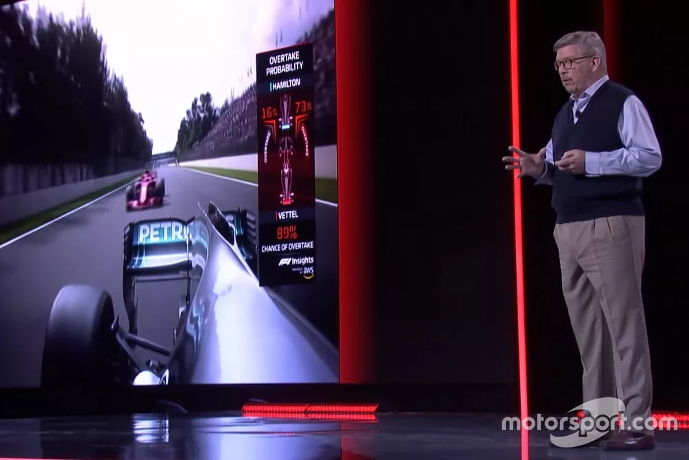 Ross Brawn﻿, manager sportif de la F1, s'exprime sur la diffusion TV de la discipline en 2019