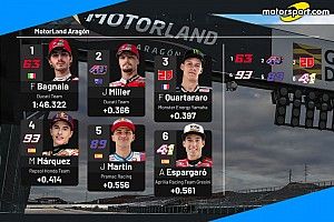 MotoGP: Pecco, che pole ad Aragon!