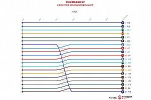 GP de Bélgica F1: Timeline vuelta por vuelta