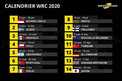 Corse, Catalogne et Australie absentes du calendrier WRC 2020
