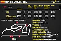 Horarios para el GP de Valencia MotoGP