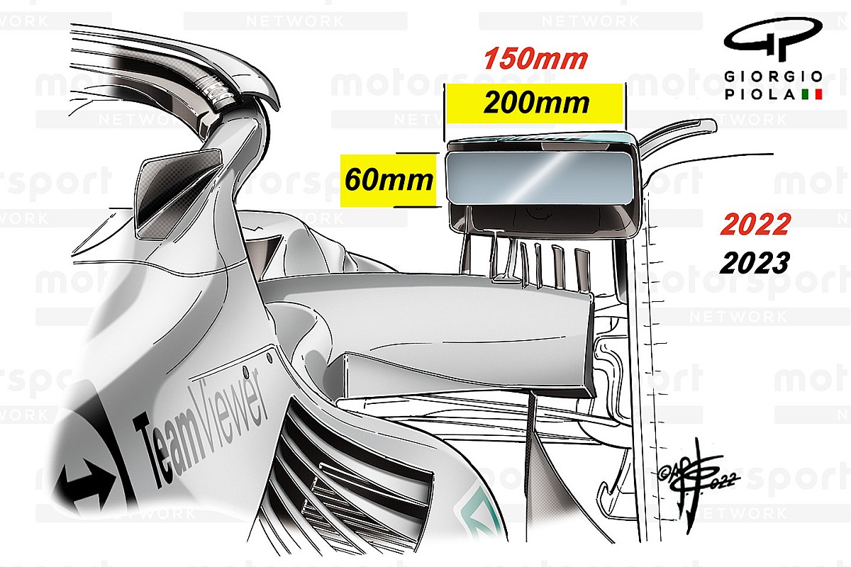 F1 Bigger mirrors in 2023, but history is full of changes Pledge Times