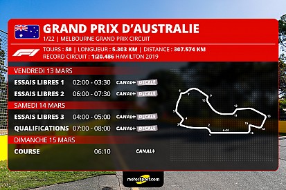 Le programme TV du GP d'Australie 2020