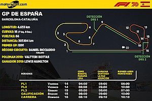 Horarios para Latinoamérica del GP de España F1