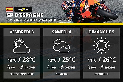 Météo - Enfin un temps stable pour le MotoGP à Jerez