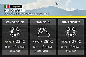 Météo - Le GP d'Italie devrait passer entre les gouttes