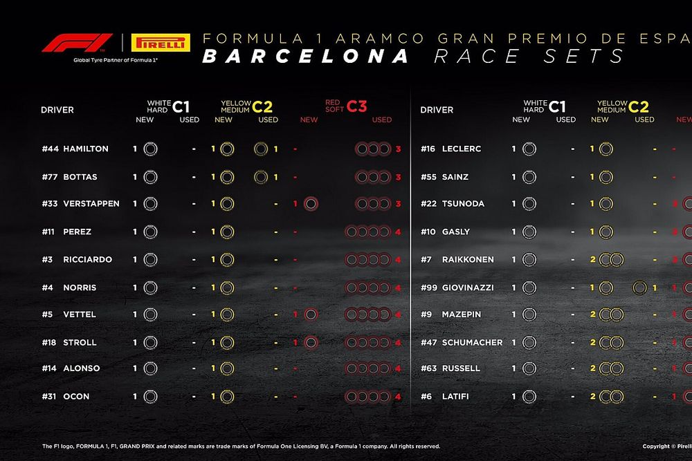 Le gomme rimaneneti per il  GP di Spagna 2021, by Pirelli