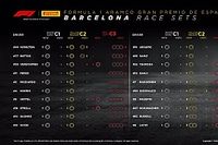 Strategie F1: si punta a un pit, ma se sono due è favorito Verstappen