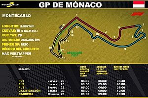 Horarios para Latinoamérica del GP de Mónaco F1