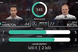 F1 2018: csapattársak egymás ellen (videó)