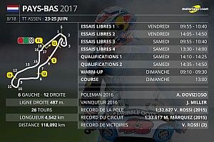 Le programme du Grand Prix des Pays-Bas