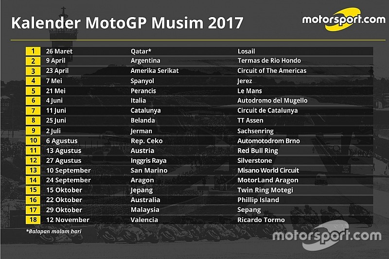Jadwal resmi kalender MotoGP 2017