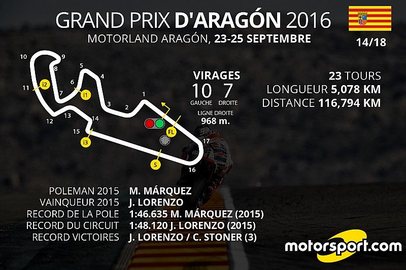 Le programme du Grand Prix d'Aragón