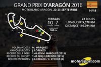 Le programme du Grand Prix d'Aragón