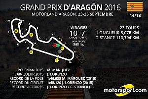 Le programme du Grand Prix d'Aragón