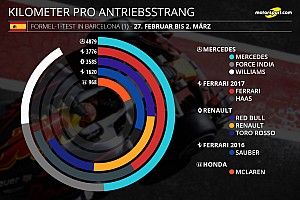 Alle Statistiken zum 1. F1-Test in Barcelona der Formel 1 2017