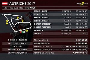 Le programme du Grand Prix d'Autriche